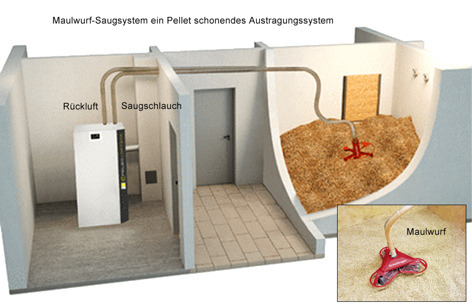 Maulwurf-Saugsystem ein Pellet schonendes Austragungssystem