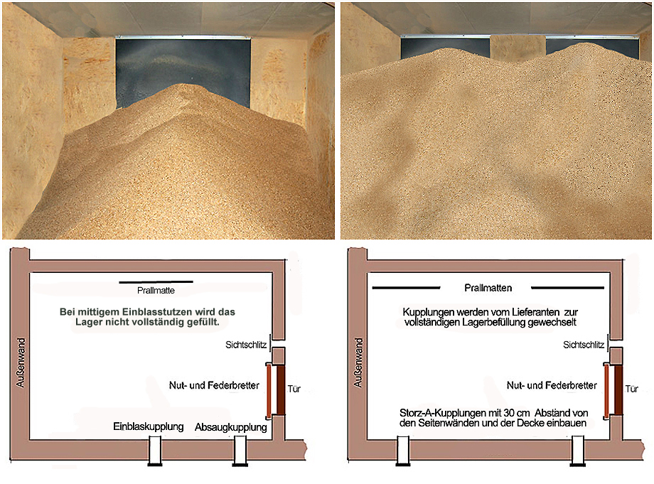 Blick in zwei verschiedene Pelletlager.Lagerraum eins nur zur Hälfte gefüllt, im Hintergrund sieht man eine Prallmatte. Lager zwei mit voller Füllung, im Hintergrund erkennt man zwei Prallmatten