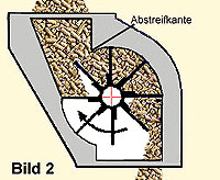 Schematische Zeichnung Die Pellets fallen in die  Schleuse und werden über eine Abstreifkante durch ein Zahnrad in den Brennraum weitertransportiert 